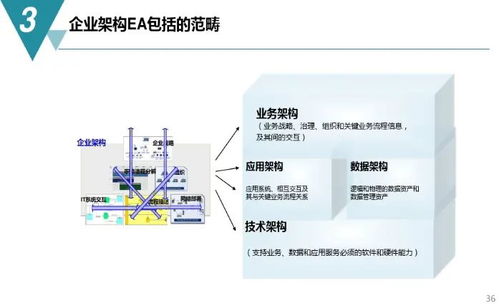 數(shù)字化工廠規(guī)劃與建設方案及數(shù)字內(nèi)容制作服務