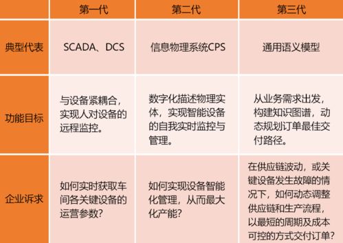 夢想中的元宇宙工廠 第三代數(shù)字孿生與數(shù)字內(nèi)容制作服務
