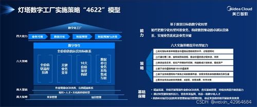 美的集團智能制造 燈塔數(shù)字工廠的三位一體賦能