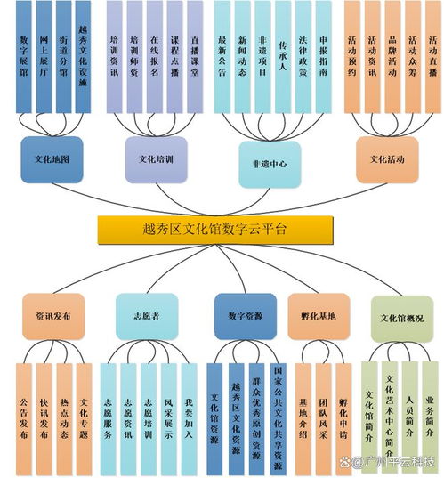 數字賦能，文化騰飛 越秀區公共文化服務創新之路